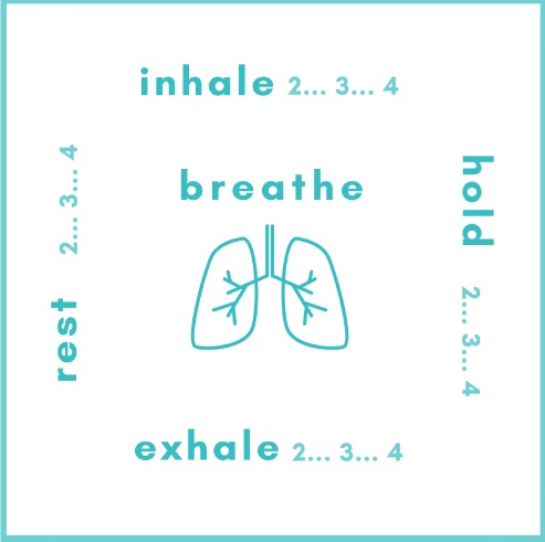 box breathing technique illustration with drawing of lungs in the center. how mindfulness can combat burnout.