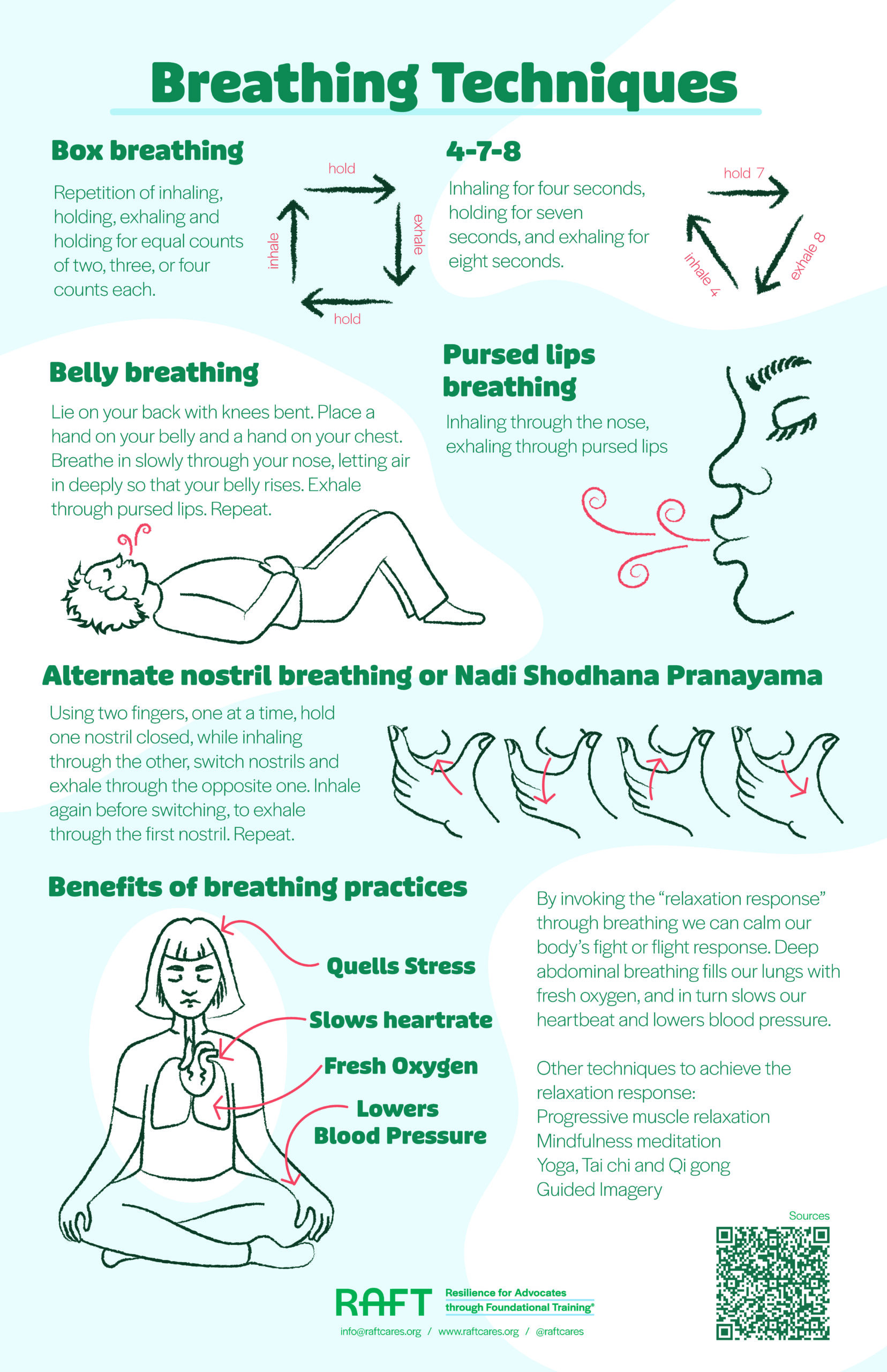 Breathing Techniques Poster
