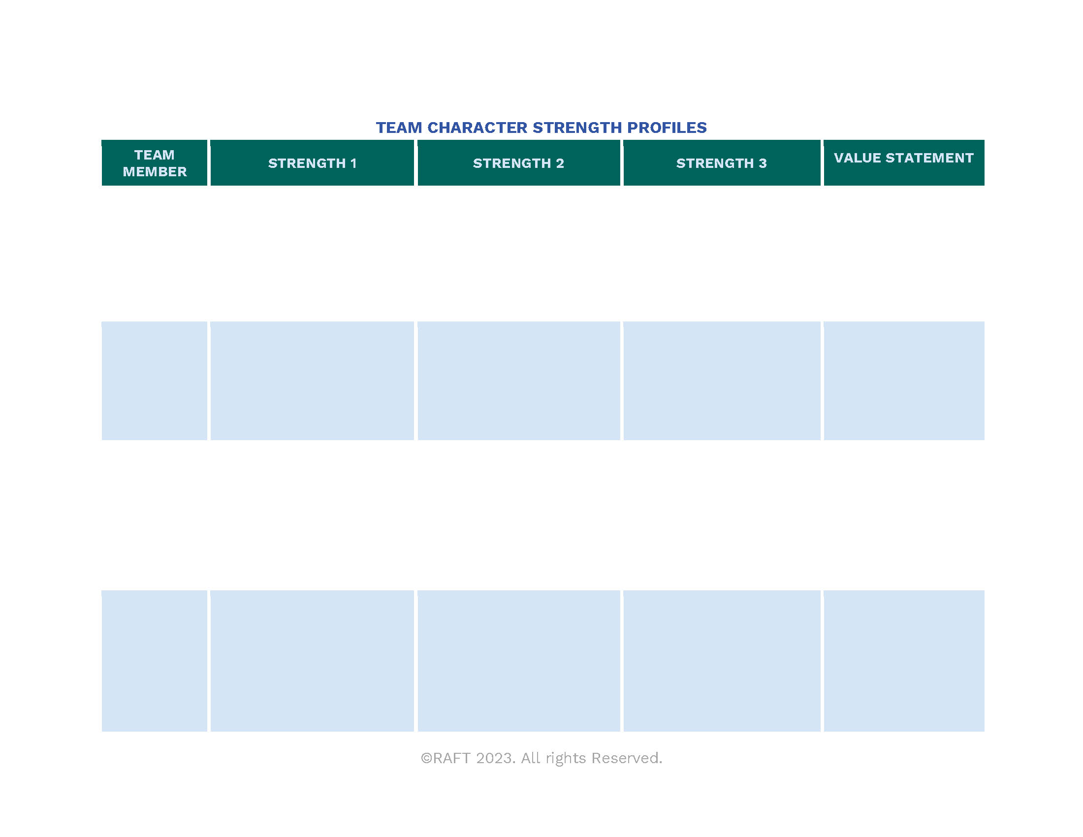 Team Character Strengths Profile Worksheet