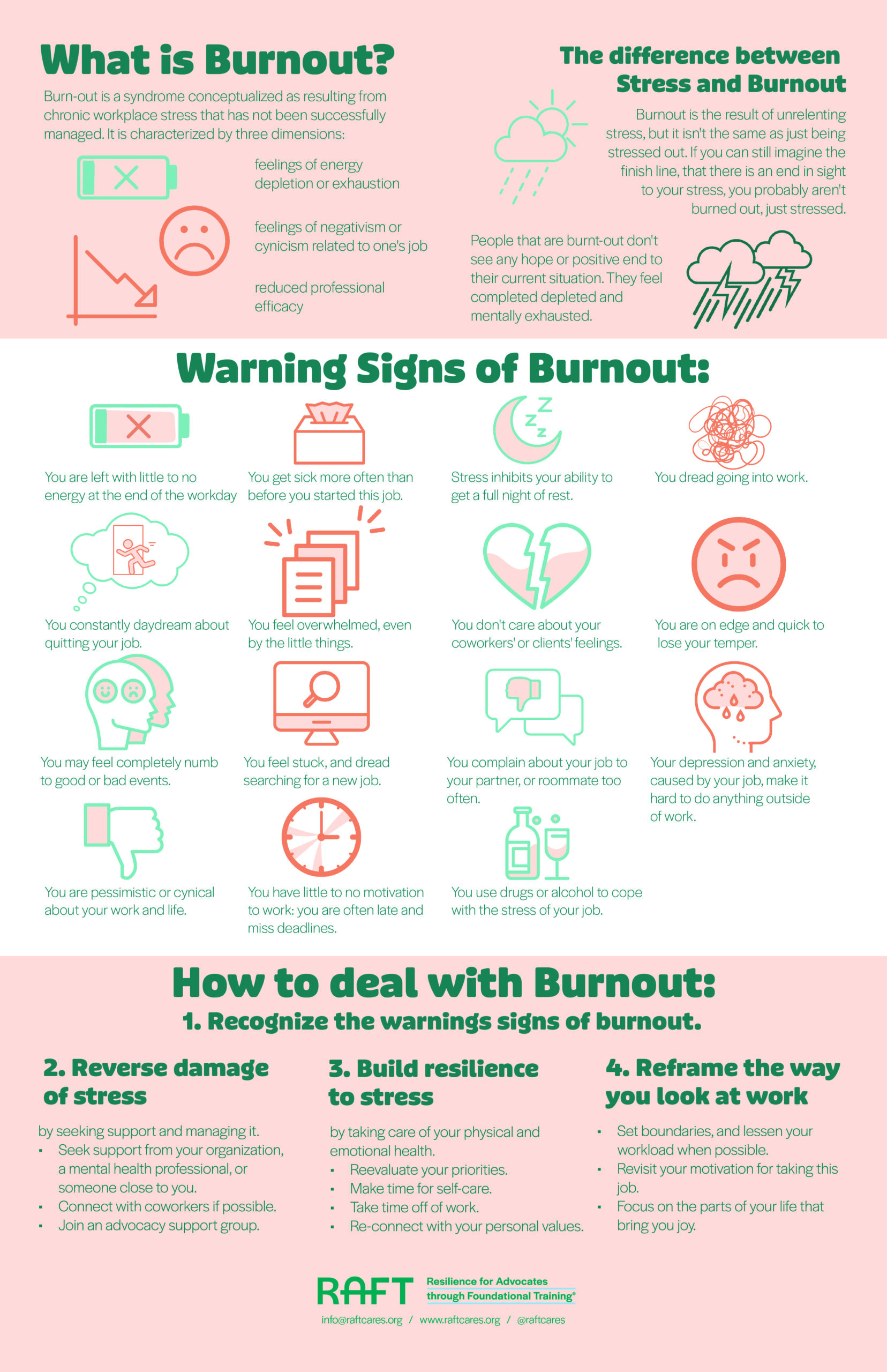 Warning Signs of Burnout Poster