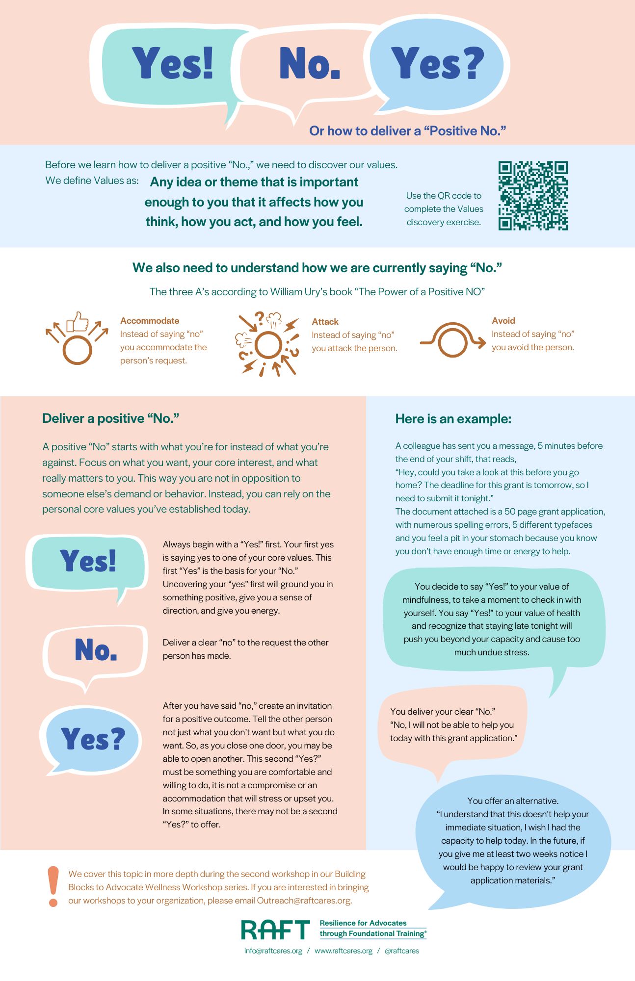 Yes! No. Yes? Poster