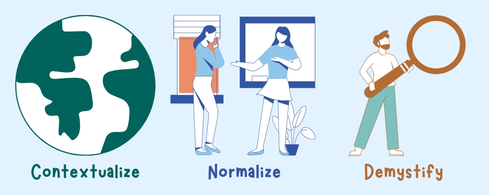 Using Critical Awareness, illustration of the steps: contextualize, normalize and demystify